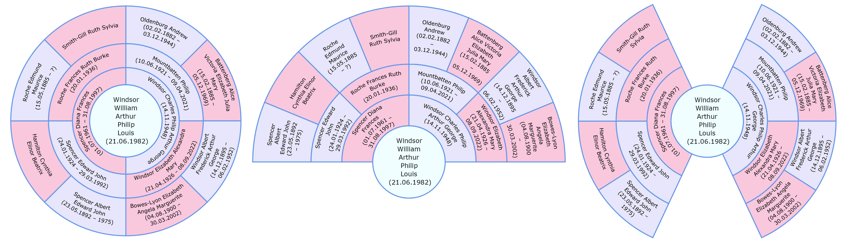 Fan charts