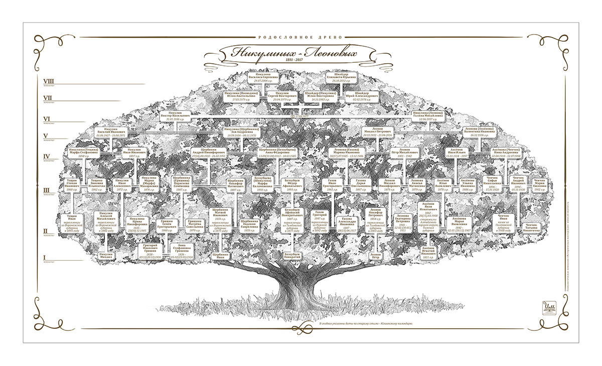 Пример дизайна генеалогического древа