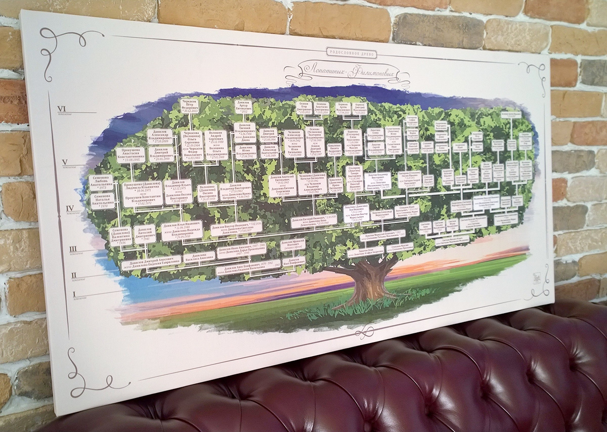 Пример дизайна генеалогического древа