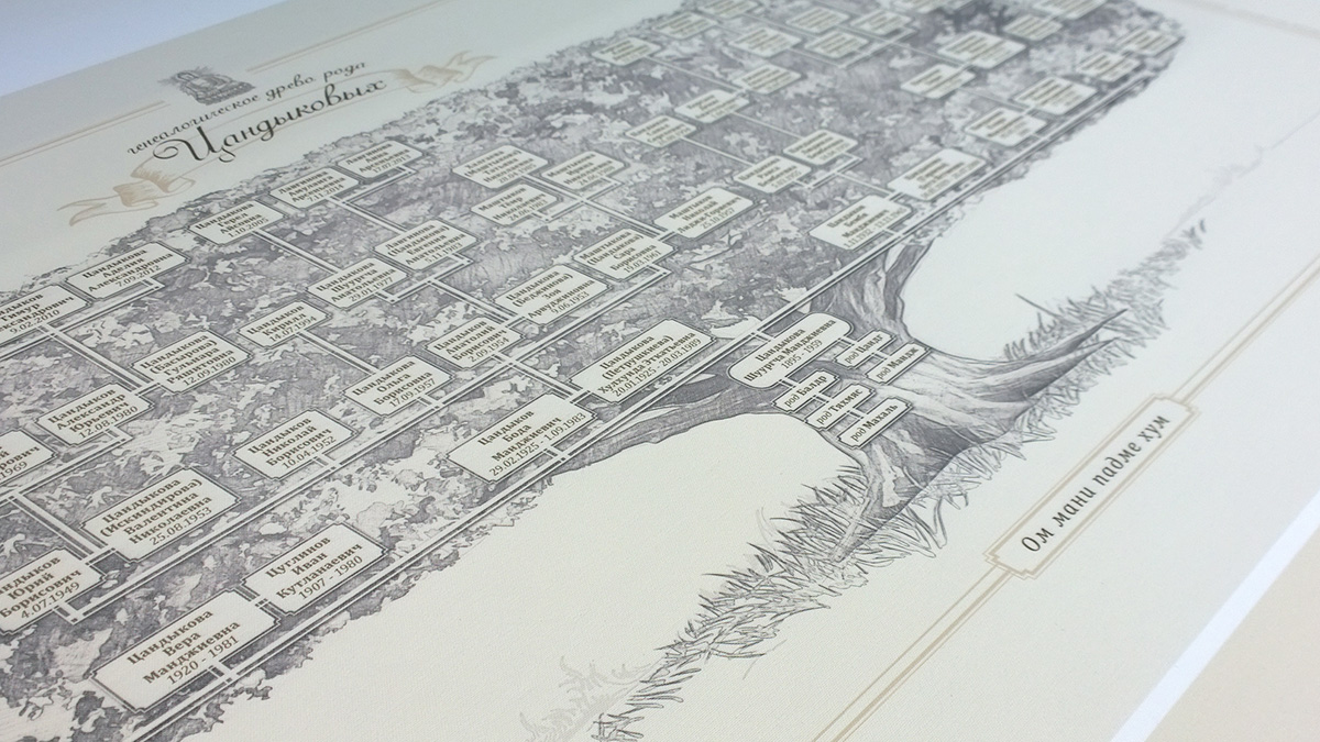 Пример дизайна генеалогического древа